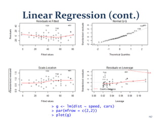 Linear Regression (cont.)
> g <- lm(dist ~ speed, cars)
> par(mfrow = c(2,2))
> plot(g) 157
 