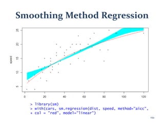 Smoothing Method Regression
> library(sm)
> with(cars, sm.regression(dist, speed, method="aicc",
+ col = "red", model="linear")
159
 
