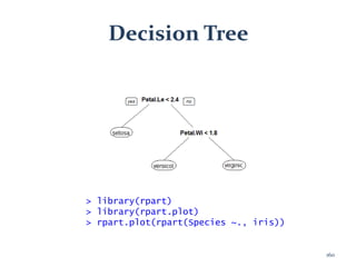 Decision Tree
> library(rpart)
> library(rpart.plot)
> rpart.plot(rpart(Species ~., iris))
160
 