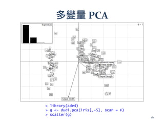 多變量 PCA
> library(ade4)
> g <- dudi.pca(iris[,-5], scan = F)
> scatter(g)
161
 