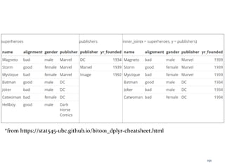 *from https://stat545-ubc.github.io/bit001_dplyr-cheatsheet.html
191
 