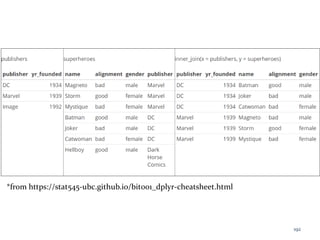 *from https://stat545-ubc.github.io/bit001_dplyr-cheatsheet.html
192
 