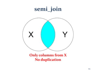 semi_join
Only columns from X
No duplication
193
 