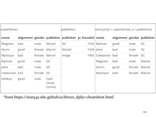 *from https://stat545-ubc.github.io/bit001_dplyr-cheatsheet.html
194
 