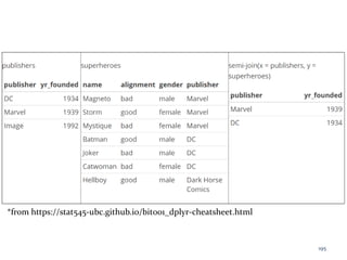 *from https://stat545-ubc.github.io/bit001_dplyr-cheatsheet.html
195
 