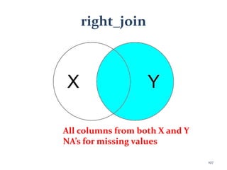 right_join
All columns from both X and Y
NA’s for missing values
197
 