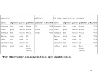 *from https://stat545-ubc.github.io/bit001_dplyr-cheatsheet.html
198
 