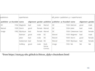 *from https://stat545-ubc.github.io/bit001_dplyr-cheatsheet.html
199
 