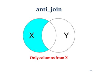 anti_join
Only columns from X
200
 
