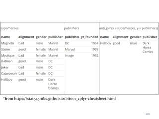 *from https://stat545-ubc.github.io/bit001_dplyr-cheatsheet.html
201
 