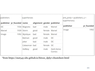 *from https://stat545-ubc.github.io/bit001_dplyr-cheatsheet.html
202
 