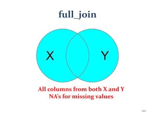 full_join
All columns from both X and Y
NA’s for missing values
203
 