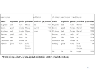 *from https://stat545-ubc.github.io/bit001_dplyr-cheatsheet.html
204
 