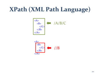 XPath (XML Path Language)
<A>
<B>
</C>
</B>
</A>
/A/B/C
<A>
<B>
</C>
</B>
</A>
//B
210
 