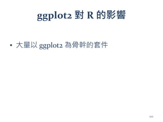 ggplot2 對 R 的影響
▪ 大量以 ggplot2 為骨幹的套件
222
 