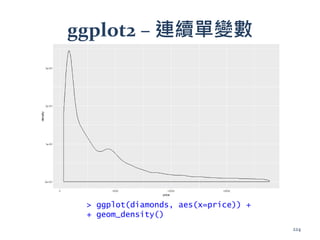 ggplot2 – 連續單變數
> ggplot(diamonds, aes(x=price)) +
+ geom_density()
224
 