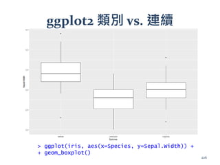 ggplot2 類別 vs. 連續
> ggplot(iris, aes(x=Species, y=Sepal.Width)) +
+ geom_boxplot()
226
 
