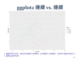 ggplot2 連續 vs. 連續
> ggplot(iris, aes(x=Sepal.Width, y=Sepal.Length, color=Species)) +
+ geom_point()
227
 