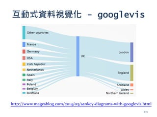 互動式資料視覺化 - googlevis
http://www.magesblog.com/2014/03/sankey-diagrams-with-googlevis.html
235
 