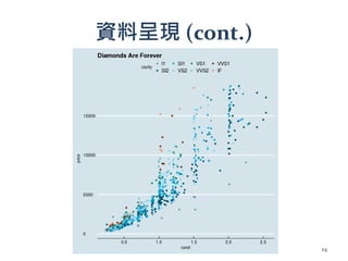 資料呈現 (cont.)
24
 