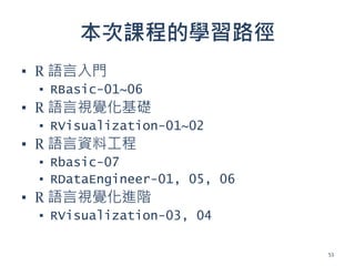本次課程的學習路徑
▪ R 語言入門
▪ RBasic-01~06
▪ R 語言視覺化基礎
▪ RVisualization-01~02
▪ R 語言資料工程
▪ Rbasic-07
▪ RDataEngineer-01, 05, 06
▪ R 語言視覺化進階
▪ RVisualization-03, 04
53
 