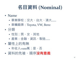 名目資料 (Nominal)
▪ Name
▪ 畢業學校：交大、台大、清大……
▪ 車輛廠牌：Toyota, VW, Benz
▪ 分類
▪ 性別：男、女、其他
▪ 產業：金融、資訊、製造……
▪ 屬性上的有無
▪ 年收入>100萬：是、否
▪ 資料的先後、順序沒有意義
57
 