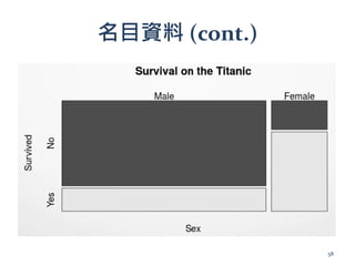 名目資料 (cont.)
58
 