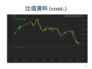 比值資料 (cont.)
62
 