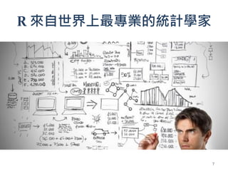 R 來自世界上最專業的統計學家
7
 