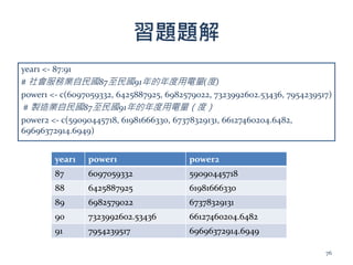習題題解
year1 <- 87:91
# 社會服務業自民國87至民國91年的年度用電量(度)
power1 <- c(6097059332, 6425887925, 6982579022, 7323992602.53436, 7954239517)
# 製造業自民國87至民國91年的年度用電量（度）
power2 <- c(59090445718, 61981666330, 67378329131, 66127460204.6482,
69696372914.6949)
year1 power1 power2
87 6097059332 59090445718
88 6425887925 61981666330
89 6982579022 67378329131
90 7323992602.53436 66127460204.6482
91 7954239517 69696372914.6949
76
 