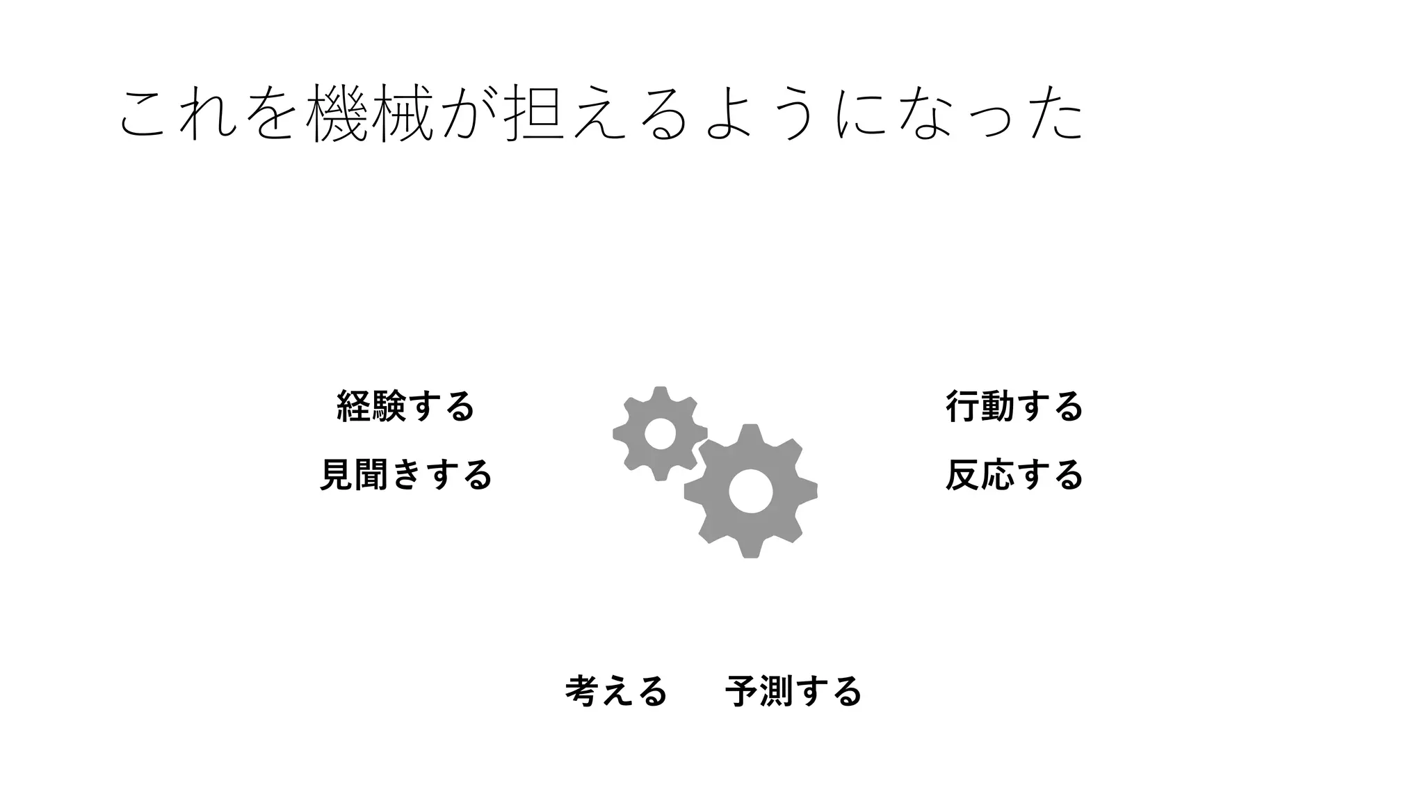 これを機械が担えるようになった
考える 予測する
行動する
反応する
経験する
見聞きする
 