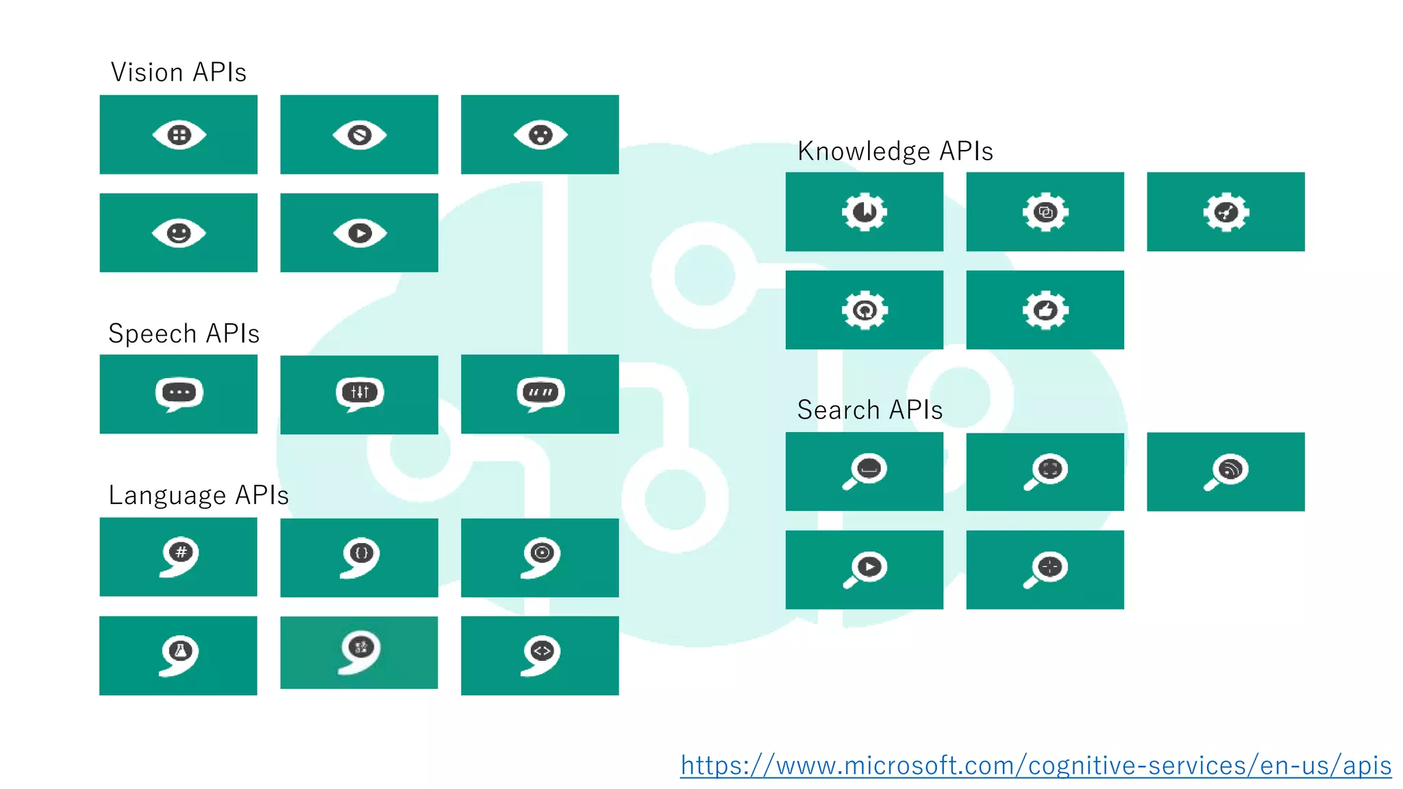 https://www.microsoft.com/cognitive-services/en-us/apis
Vision APIs
Speech APIs
Language APIs
Knowledge APIs
Search APIs
 