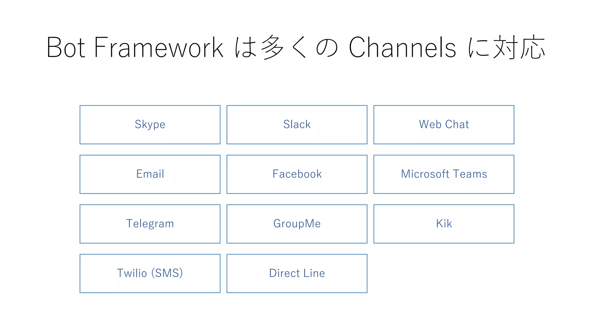 Bot Framework は多くの Channels に対応
Skype Web Chat
Email Facebook Microsoft Teams
Slack
Telegram GroupMe Kik
Twilio (SMS) Direct Line
 