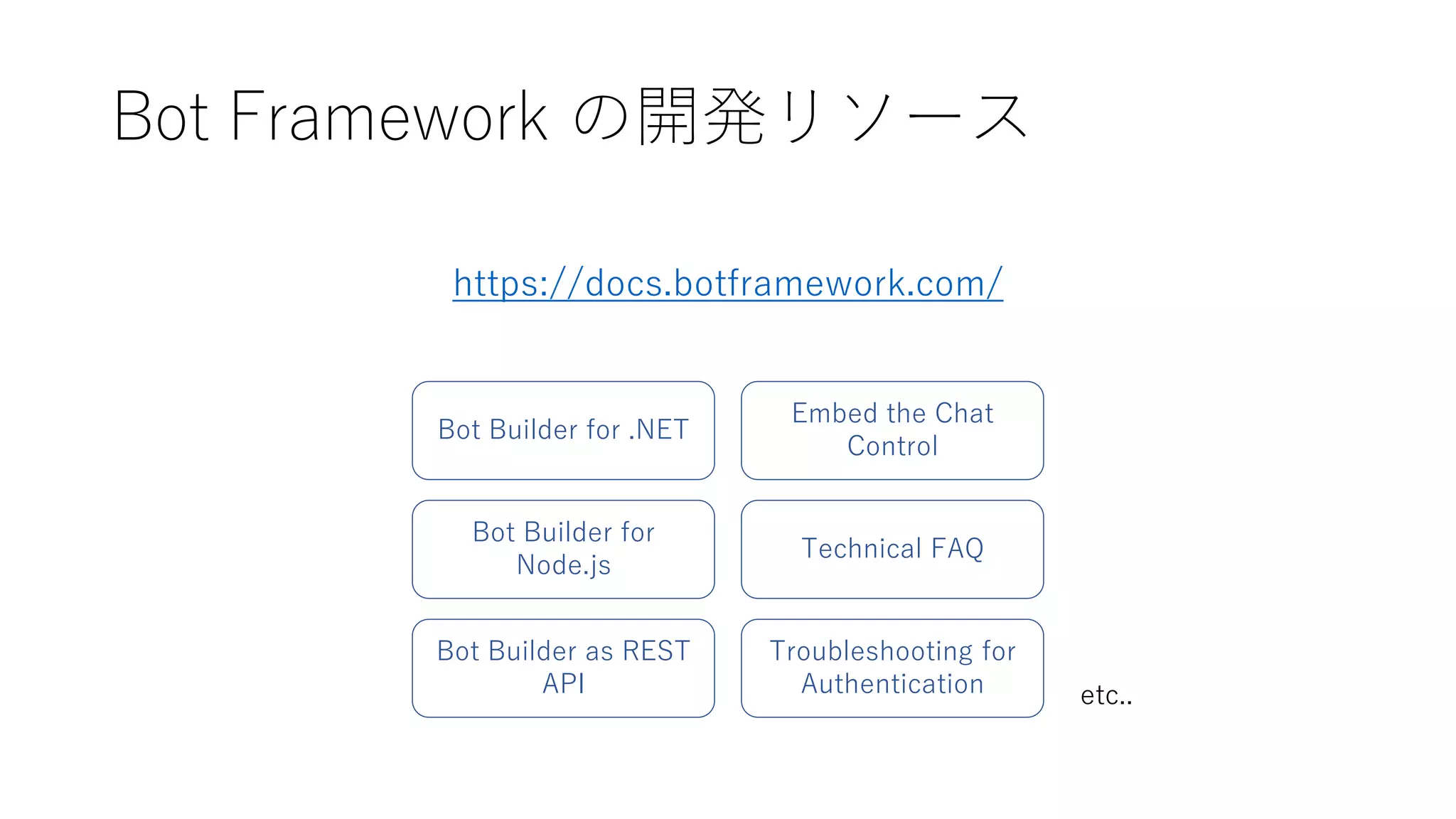 Bot Framework の開発リソース
https://docs.botframework.com/
Bot Builder for .NET
Bot Builder for
Node.js
Bot Builder as REST
API
Embed the Chat
Control
Technical FAQ
Troubleshooting for
Authentication etc..
 