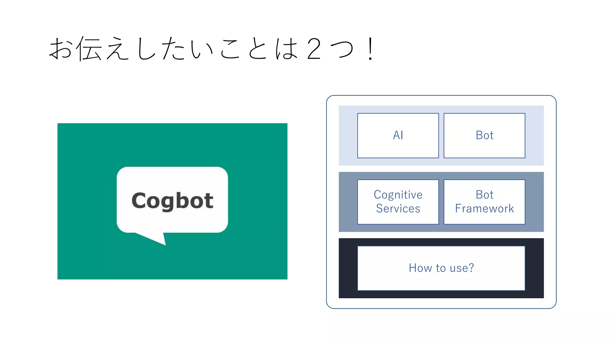お伝えしたいことは２つ！
AI Bot
Cognitive
Services
Bot
Framework
How to use?
 