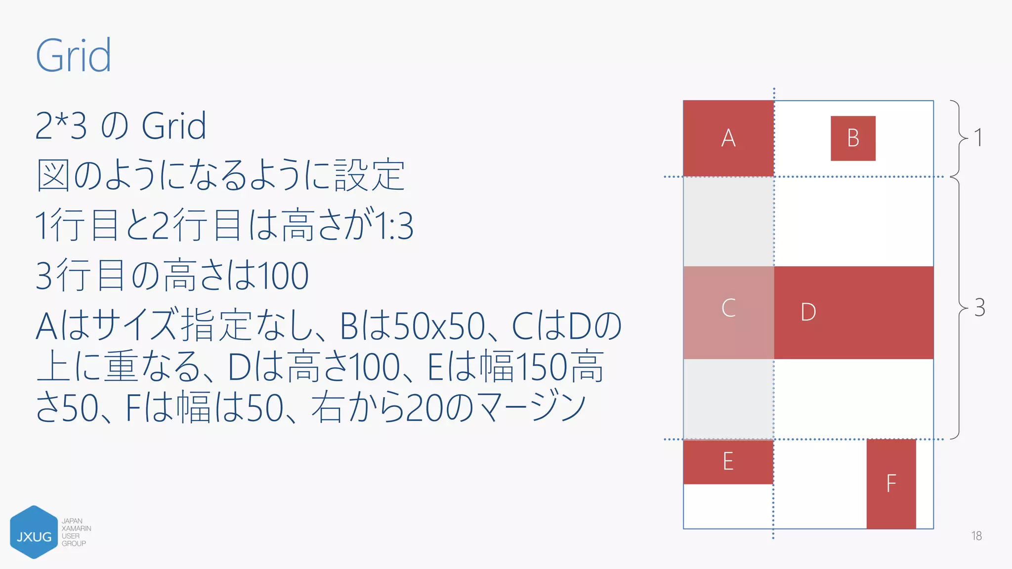 2*3 の Grid
図のようになるように設定
1行目と2行目は高さが1:3
3行目の高さは100
Aはサイズ指定なし、Bは50x50、CはDの
上に重なる、Dは高さ100、Eは幅150高
さ50、Fは幅は50、右から20のマージン
18
Grid
1
3
 