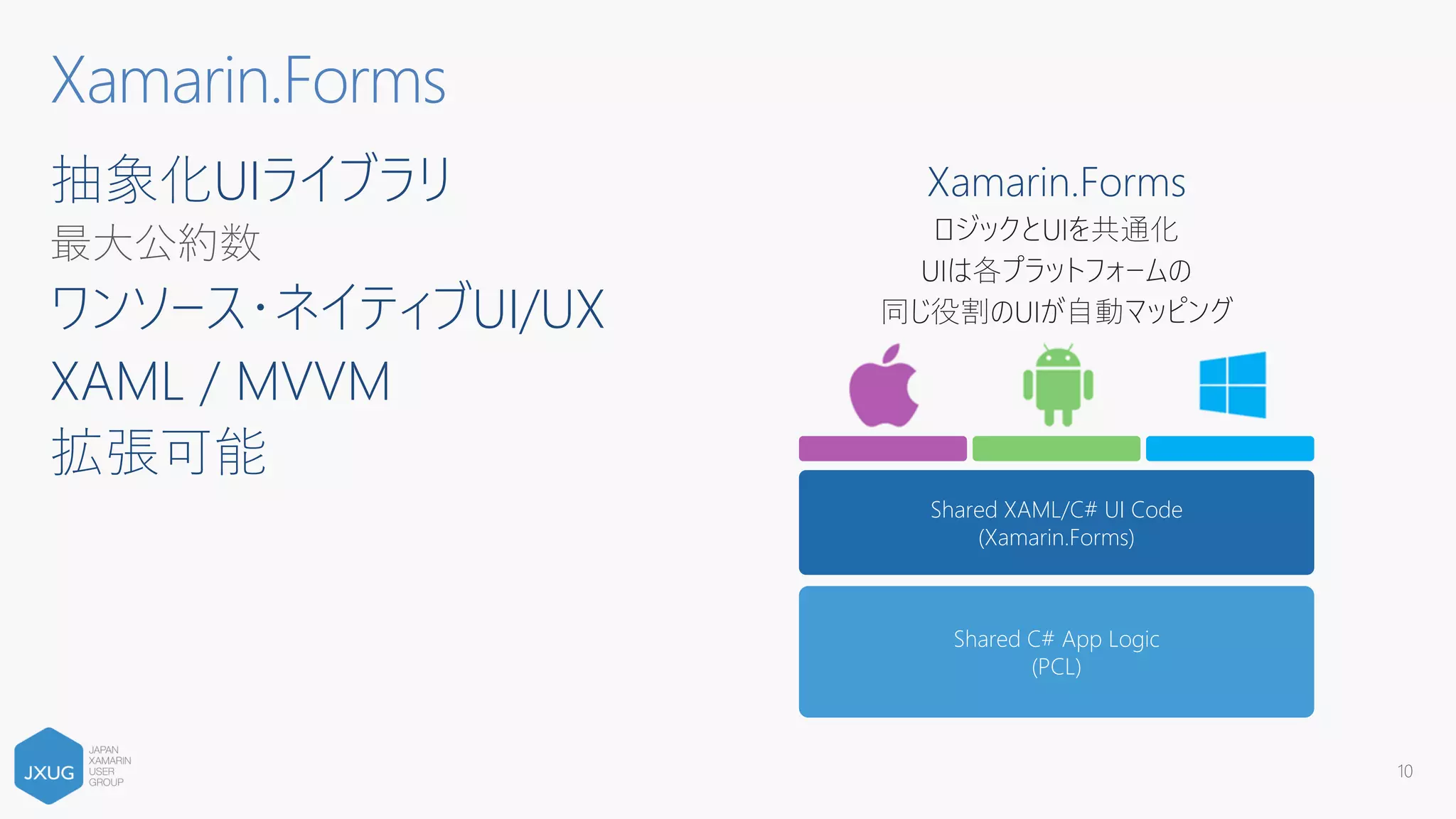 抽象化UIライブラリ
最大公約数
ワンソース・ネイティブUI/UX
XAML / MVVM
拡張可能
10
Xamarin.Forms
Shared C# App Logic
(PCL)
Shared XAML/C# UI Code
(Xamarin.Forms)
Xamarin.Forms
 