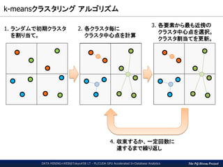 The PG-Strom Project
k-meansクラスタリング アルゴリズム
DATA MINING+WEB@Tokyo#58 LT - PL/CUDA GPU Accelerated In-Database Analytics
1. ランダムで初期クラスタ
を割り当て。
2. 各クラスタ毎に
クラスタ中心点を計算
3. 各要素から最も近傍の
クラスタ中心点を選択。
クラスタ割当てを更新。
4. 収束するか、一定回数に
達するまで繰り返し
 
