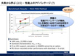 The PG-Strom Project
失敗から学ぶ (2/2) – 性能上のアドバンテージ (?)
DATA MINING+WEB@Tokyo#58 LT - PL/CUDA GPU Accelerated In-Database Analytics
Apr-2016
問題②
性能アドバンテージが微妙。
SQL互換性に由来する非効率性や
行形式データのデータ密度。
 