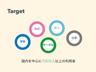 Target
 
