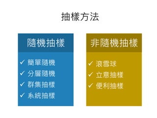 18
抽樣方法
✓ 簡單隨機
✓ 分層隨機
✓ 群集抽樣
✓ 系統抽樣
✓ 滾雪球
✓ 立意抽樣
✓ 便利抽樣
隨機抽樣 非隨機抽樣
 