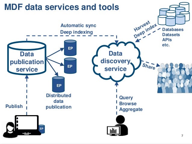 automated data discovery