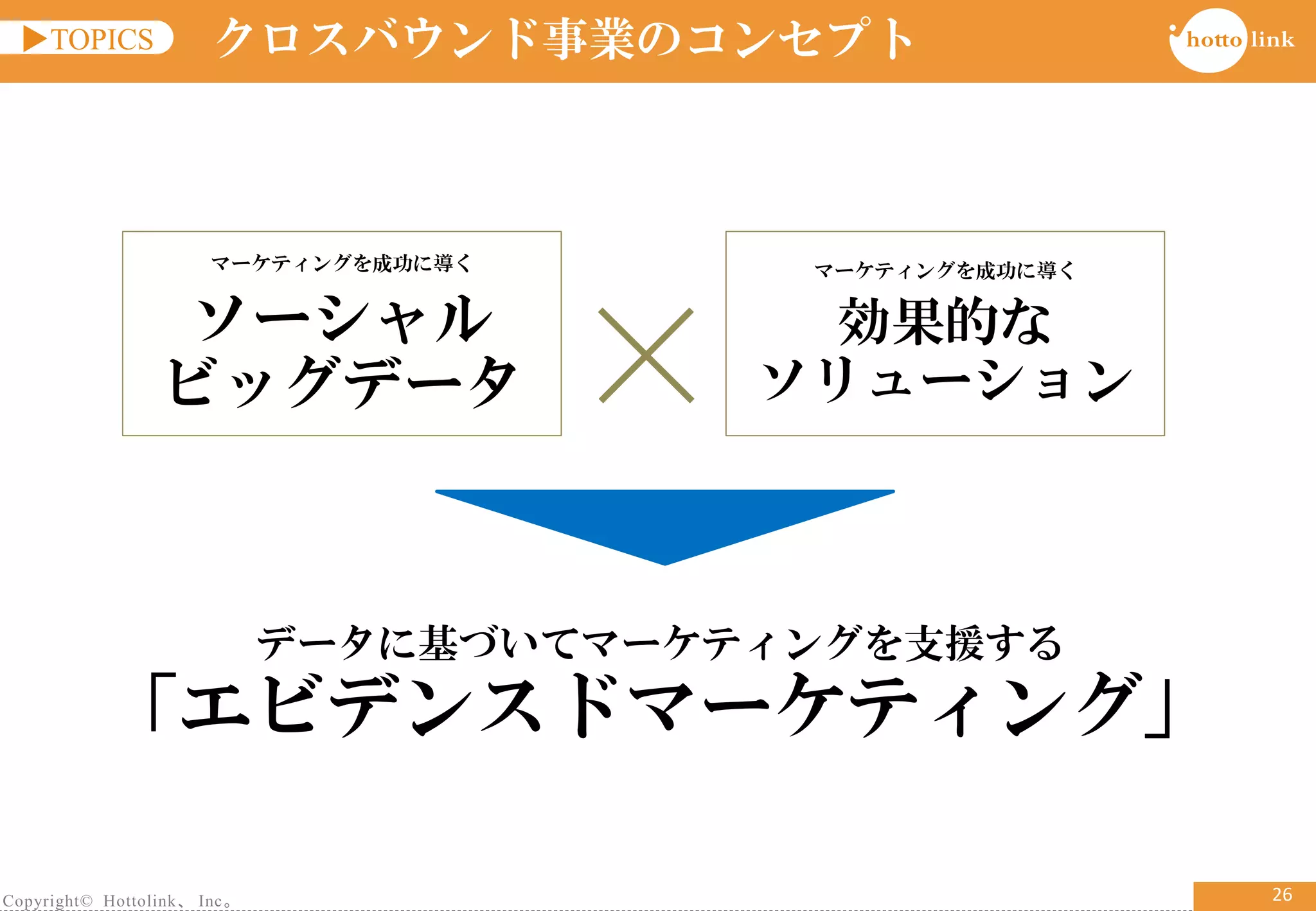 Copyright© Hottolink、 Inc。
▶TOPICS
26
クロスバウンド事業のコンセプト
マーケティングを成功に導く
ソーシャル
ビッグデータ
マーケティングを成功に導く
効果的な
ソリューション
データに基づいてマーケティングを支援する
「エビデンスドマーケティング」
 