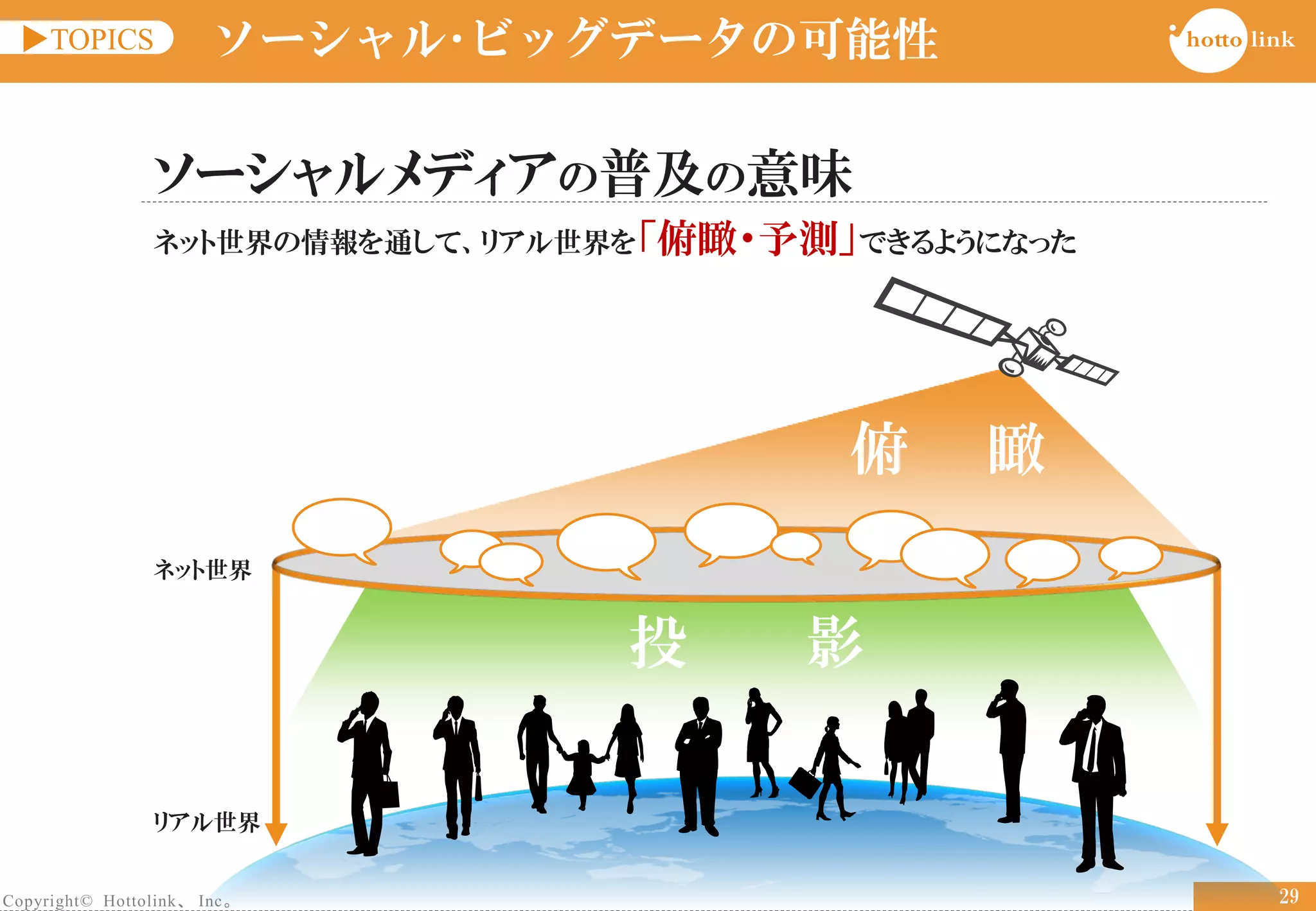 Copyright© Hottolink、 Inc。
▶TOPICS
29
ソーシャル･ビッグデータの可能性
ソーシャルメディアの普及の意味
ネット世界の情報を通して、リアル世界を「俯瞰・予測」できるようになった
ネット世界
リアル世界
投 影
俯 瞰
 