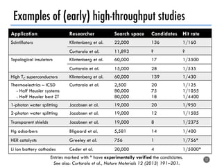 Combining density functional theory calculations, supercomputing, and ...