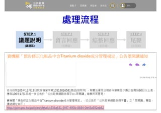 ■ 必備：套⽤國發會既有格式
■ 法規命令案：國發會替⼤家上架
■ 法律案：若有求救，國發會替⼤家上架
〈求救e-mail：劉欣華 / hhliu@ndc.gov.tw〉
STEP 1
( )
STEP 2
留⾔回應
(互動區)
STEP 3
綜整回應
(公告區)
STEP 4
尾聲
(公告區)
基本上，這個步驟⼤家可以不⽤出⼒氣
 