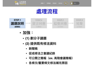 ■
■ (1)
■ (2)
■
■
■ ex.
■ /
STEP 1
( )
STEP 2
留⾔回應
(互動區)
STEP 3
綜整回應
(公告區)
STEP 4
尾聲
(公告區)
 