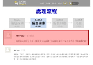 ■ 處理主題：提問類、需做事實釐清類
〈非具體建議類〉
STEP 1
議題說明
(議題區)
STEP 2
( )
STEP 3
綜整回應
(公告區)
STEP 4
尾聲
(公告區)
 