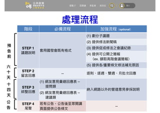 optional
STEP 1
(1)
(2)
(3)
(4)  
ex.
(5) /
STEP 2
--
STEP 3
(1) –  
(2) –  
STEP 4
--
 