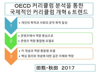 ＯＥＣＤ 커리큘럼 분석을 통한
국제적인 커리큘럼 개혁 6 트렌드
１
• 개인의 목적과 사회의 공익 목적 달성
２
• 콘텐츠에서 역량 중심으로
• 콘텐츠 역량 통합형 모델로
３
• 키 개념과 역량 통합형 모델
• 핵심 원리와 개념에 대한 깊은 이해와 역량
田熊・秋田 ２０１７
 